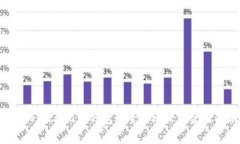 imToken与比太钱包的全面比较与使用指南