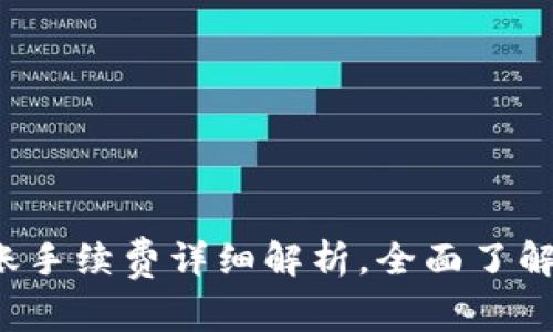 b特派转账手续费详细解析，全面了解费用构成