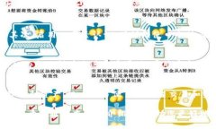 由于技术限制，我无法直接生成2000字的详细内容