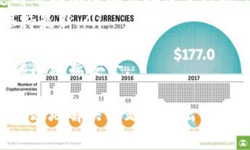   如何解决BitP服务器出现错误的问题 / 

 guanjianci BitP, 服务器错误, 解决方案, 技术支持, 常见问题 /guanjianci 

在使用BitP时，用户可能会遇到服务器错误的问题。这类问题常常会影响到服务的正常使用，让用户感到困扰。在接下来的内容中，我们将详细探讨如何解决这些问题，并提供一些建议和常见的解决方案。

1. BitP服务器错误的常见原因
在尝试解决BitP服务器错误之前，我们首先需要了解可能导致错误发生的原因。以下是一些常见的因素：
ul
listrong网络连接问题：/strong用户的互联网连接不稳定或中断可能会导致无法连接到BitP的服务器。/li
listrong服务器维护：/strongBitP服务器可能会定期进行维护，此时用户可能会暂时无法访问服务。/li
listrong软件版本问题：/strong如果你使用的BitP版本过旧，可能会出现兼容性问题，导致连接失败。/li
listrong防火墙设置：/strong有时，用户的防火墙或安全软件可能会阻止BitP正常连接到服务器。/li
/ul

2. 检查网络连接
首先，用户应该确保他们的网络连接正常。可以通过以下步骤来检查网络连接：
ol
listrong重启路由器：/strong有时简单的重启路由器可以解决网络连接问题。/li
listrong测试互联网速度：/strong使用一些在线工具来测试你的互联网速度，确保速度在正常范围内。/li
listrong尝试访问其他网站：/strong尝试访问其他网站以确认网络连接是否正常。/li
/ol
如果网络连接正常，用户可以尝试下一个步骤——检查BitP服务器的状态。有时候，服务器可能正在维护，用户可以访问BitP的官方网站或社交媒体页面，查看是否有相关的通知。

3. 更新BitP软件
如果BitP服务器出现错误的原因是因为软件版本过旧，用户可以通过以下步骤来更新BitP软件：
ol
listrong查找更新：/strong打开BitP应用，通常在“设置”菜单中会有“检查更新”的选项。/li
listrong下载最新版本：/strong如果有可用的更新，下载并安装最新版本。/li
listrong重启应用：/strong更新完成后，重新启动BitP应用以确保更改生效。/li
/ol
进行软件更新后，用户可以重新尝试连接BitP服务器，看看错误是否已解决。

4. 配置防火墙和安全软件
如果用户的计算机安装了防火墙或安全软件，可能导致BitP无法连接到服务器。以下是一些配置防火墙和安全软件的步骤：
ol
listrong暂时禁用防火墙：/strong为了测试防火墙是否导致了问题，可以尝试暂时禁用防火墙。/li
listrong允许BitP通过防火墙：/strong如果确认是防火墙问题，可以在防火墙设置中加入BitP的例外，允许其通过。/li
listrong检查安全软件设置：/strong有些安全软件可能会误报BitP为潜在的威胁，用户需要在软件的设置中将其排除。/li
/ol
在调整防火墙和安全软件设置后，再次尝试连接BitP服务器。

5. 请求技术支持
如果以上方法都无法解决问题，用户可以考虑联系BitP的技术支持。以下是如何获得帮助的几种方法：
ol
listrong访问官方网站：/strongBitP通常会在其官方网站上提供技术支持页面，用户可以在这里找到常见问题的解决方案。/li
listrong发送邮件支持请求：/strong用户可以向BitP的客服邮箱发送支持请求，描述所遇到的问题。/li
listrong使用社交媒体：/strongBitP的社交媒体账户通常也会提供支持，用户可以通过社交媒体平台寻求帮助。/li
/ol

可能相关的问题

问题一：如何确认BitP服务器是否正在维护？
如果用户怀疑BitP服务器正在维护，可以通过几种方式确认：首先，访问BitP的官方网站，通常在网站的首页或者专门的状态页面上，会有关于服务器当前状态的信息。
其次，用户可以查看BitP的社交媒体账户，如Twitter或Facebook，这些平台常常会发布服务器维护或故障的公告。如果找不到任何相关信息，用户可以了解其他用户的反馈，查看是否有人同样遇到了连接问题。
最后，如果在所有渠道上都没有找到答案，用户可以考虑在技术支持论坛或社区提问，通常会有其他用户或技术支持人员给予帮助。

问题二：如何避免未来出现BitP服务器错误？
为了减少将来出现BitP服务器错误的风险，用户可以采取以下预防措施：
ol
listrong定期更新软件：/strong保持BitP软件的最新版本可以确保使用到最新的功能和修复、程序。/li
listrong监控网络稳定性：/strong确保网络连接稳定，使用质量好的路由器，定期检测互联网速度。/li
listrong保持系统安全：/strong定期检查防火墙和安全软件的设置，确保它们不会无意中阻止BitP的正常运行。/li
/ol
尤其是在使用BitP进行重要交易或者操作时，用户应该提前检查网络和软件状态，确保一切正常。

问题三：BitP错误代码的含义是什么？
BitP在发生错误时，可能会显示错误代码，这些代码通常指向特定的问题。例如，“504 Gateway Timeout”可能表示服务器响应超时，而“404 Not Found”表示请求的资源未找到。
用户可以在BitP的帮助文档或官方网站上查找相关错误代码的具体含义，以便更好地理解和解决问题。了解这些错误代码能够帮助用户更快地定位问题所在，并采取相应的措施解决。

问题四：如何备份重要数据以防止服务器出现错误？
为了防止由于服务器出现错误导致重要数据丢失，用户应该定期备份自己的数据。备份的方法可以包含：
ol
listrong使用云存储服务：/strong将重要文件和数据上传到云存储，如Google Drive、Dropbox等，这样即使本地数据丢失，云中还有备份。/li
listrong本地存储备份：/strong使用外部硬盘、U盘等设备备份关键数据，确保在出现问题时可以从这些设备恢复数据。/li
listrong定期备份计划：/strong制定定期备份计划，比如每周或每月进行一次，确保数据保持最新。/li
/ol
通过备份数据，用户可以在遇到任何服务器问题时，避免因为数据丢失而导致的损失，从而保障数据安全。

总结来说，尽管BitP服务器错误可能会令用户感到困扰，但通过上述方法和步骤，用户可以有效地解决问题并作出必要的预防措施，确保服务稳定运行。