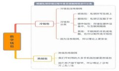 如何解决钱包备份后密码错误的问题