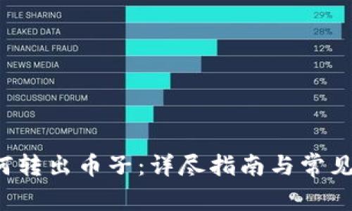 b特派如何转出币子：详尽指南与常见问题解答