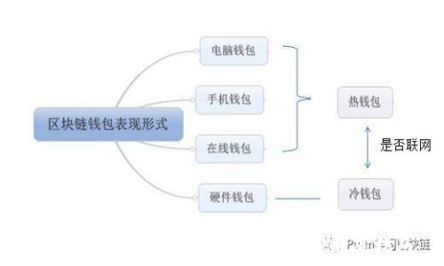   
如何选择与使用鱼池本地钱包：彻底指南