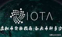 2023年虚拟币价格指南：各大币种多少钱一枚？