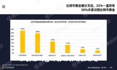 区块链钱包种类及其特点详解