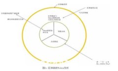 如何将狗狗币提取到钱包：详细步骤和技巧