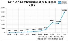 比特币与以太坊的关系解析：区块链技术的不同