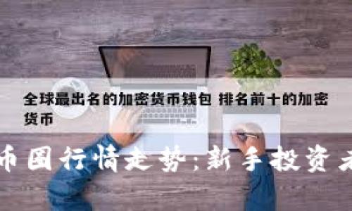 如何分析币圈行情走势：新手投资者必读指南