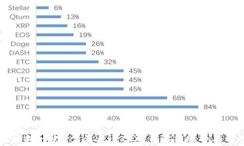 
比特派转一次U需要多少TRX？详解转账费用与效率