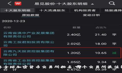 2023年全球加密货币交易所排名：哪个交易所最值得选择？