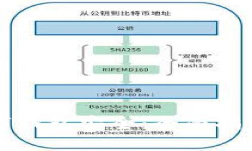 如何保证数字钱包安全：全面指南及最佳实践
