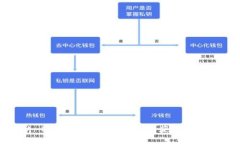 如何解决 Baerchain 钱包无法获取验证码的问题