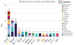 如何将USDT兑换为BNB：全面指南