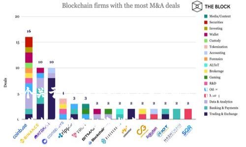 提示：以下是一个关于LTC币的行情与分析的示例内容，旨在和要求。

LTC币今日行情价格分析及投资指南