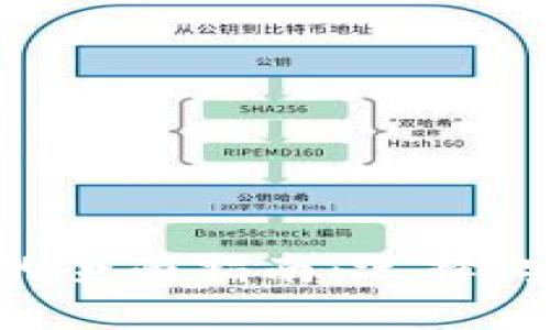 比特币硬件钱包的全面指南：选择、安全性与使用技巧