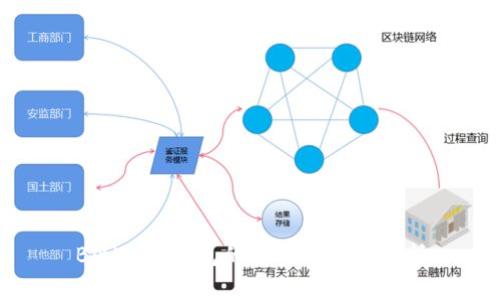 BitKeep钱包的功能与级别分析