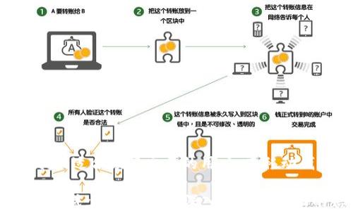 
  什么是钱包私钥？安全性与使用指南 / 

关键词
 guanjianci 钱包私钥, 区块链, 数字货币, 加密安全, 钱包安全 /guanjianci 

在数字货币的世界中，钱包私钥是一个至关重要的概念。它是用于管理和控制加密资产的关键，没钱的人是没有钱包的，然而有了私钥，用户能够彻底掌握自己的资产。因此，理解什么是钱包私钥，对于每个数字货币投资者和爱好者而言都是十分重要的。接下来，我们将深入探讨钱包私钥的定义、工作原理、功能以及其安全性，同时还会讨论一些最佳实践以确保您的数字资产安全。

1. 钱包私钥的定义
钱包私钥是一串复杂的字母和数字组合，用于证明用户对数字资产的所有权。每一个公钥都对应着一个私钥，公钥可以被公开以接收资金，而私钥则必须严格保密。任何知道您的私钥的人都可以控制与之关联的数字货币账户，导致资产的损失。
私钥的生成是基于复杂的数学算法，其安全性取决于它的复杂程度。私钥通常是由加密算法生成的，确保只有拥有人能够访问相关的公钥和交易。然而，一旦私钥被泄露，黑客就能够轻易地转移资产，这使得私钥的保管变得尤为重要。

2. 钱包私钥的功能与工作原理
钱包私钥的主要功能是签名交易。在区块链网络上，交易的发送需要用私钥来进行数字签名，这个签名证明了交易的合法性且防止了篡改。当用户向其他地址发送数字资产时，私钥会加密交易信息并附加到交易中，使得网络中的节点可以验证交易的真实性。
例如，当Alice想要向Bob发送比特币时，她会创建一个交易信息，并使用她的钱包私钥对其进行签名。接着，这个交易将被广播到比特币网络中，网络中的节点会验证这个签名是否有效，仅在确认Alice确实拥有发送的比特币后，才会将交易记录在区块链上。

3. 钱包私钥的安全性
钱包私钥的安全性直接关系到用户的资产安全。由于私钥是唯一可以证明所有权的凭证，用户必须采取措施来保护它。当私钥被第三方获得，用户的资产将面临被盗窃的风险。因此，安全地管理私钥至关重要。
用户可以通过多种方式来保护钱包私钥，包括：
ul
listrong硬件钱包：/strong硬件钱包是专门为存储私钥设计的设备，能够提供高级别的安全性。它们将私钥保存在离线环境中，减少被黑客攻击的风险。/li
listrong冷存储：/strong冷存储指的是将私钥储存在没有联网的设备上，甚至是纸上。这种方法虽然不太方便，但安全性非常高。/li
listrong密码保护：/strong对钱包进行密码保护，使用强密码和两步验证手段，可以增强钱包的安全性，防止未授权的访问。/li
/ul

4. 钱包私钥管理的最佳实践
尽管我们知道钱包私钥的安全性至关重要，但很多用户依然在管理上显得十分随意。为了确保数字资产的安全，以下是一些管理私钥的最佳实践：
ul
listrong备份私钥：/strong用户应该定期备份私钥，并存储于安全的地方。可以将备份保存在外部硬盘、USB设备，甚至是纸质账本上。/li
listrong定期更换：/strong如有可能，定期更换钱包的私钥。每次更换后，确保把旧的私钥完全删除，减少泄漏风险。/li
listrong保持软件更新：/strong保持钱包软件的最新状态，安装最新的安全补丁与更新，这样可以避免潜在的安全风险。/li
listrong教育自己：/strong用户应持续学习区块链和加密货币的相关知识，包括安全陷阱、常见的网络攻击手法等，增强自我保护能力。/li
/ul

常见问题解答

Q1: 如果我丢失钱包私钥，该怎么办？
丢失钱包私钥通常意味着无法访问与之关联的数字资产，因为私钥是唯一可以证明所有权的凭证。如果您没有备份私钥，资产很可能就无法找回。为了避免这种情况，最好的方法是定期备份私钥，并将其存放在不同的位置。如果丢失了私钥，可以通过验证您的身份，尝试通过相关钱包服务提供商寻求帮助，但成功几率通常较低。

Q2: 钱包私钥和助记词（恢复词）有什么区别？
钱包私钥是钱包地址的唯一签名，而助记词（恢复词）是为用户提供的一组单词，用于生成和恢复多个私钥。助记词通常由12到24个单词组成，用户在创建钱包时会收到这些词组。这些助记词可以用于恢复钱包和访问钱包的私钥。务必注意，助记词同样需要妥善保存，如果被他人获得，您的资产将面临巨大风险。

Q3: 如何安全地备份我的钱包私钥？
安全备份钱包私钥的方法有很多，最常见的是：使用硬件钱包，纸质备份，甚至可以使用外部硬盘。建议从以下几点入手：
ul
li首先，对备份介质进行加密保护，增强安全性。/li
li深入考虑存储位置，最好选一个防火、防水的地方，避免意外损失。/li
li不要将备份保存在网络连接的设备上，以减少黑客攻击风险。/li
/ul
此外，用户应定期检查备份的有效性，确保在需要时可以使用。

Q4: 有没有推荐的钱包类型？
选择钱包类型时，首先要考虑您的需要。硬件钱包如Ledger或Trezor因其高安全性而受到广泛推崇，特别适合长期持有资产的用户。软件钱包如Exodus或Electrum，使用便捷，适合频繁交易的用户。而移动钱包应用如Trust Wallet，便于日常支付，然而安全性无法与硬件钱包相比。不同钱包在安全性、易用性和功能上各有利弊，用户应根据自身的需求进行选择。

总结来说，钱包私钥在数字货币的世界中扮演着重要角色。了解其定义、功能、及安全性，可帮助每个用户更好地保护自己的资产。与此同时，牢记保护私钥的最佳实践，可以有效减少风险。继续深入学习这方面的信息，将使我们在这个快速发展的数字资产环境中更加安心。