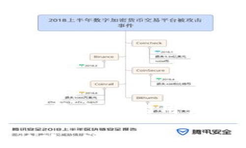 
  什么是钱包私钥？安全性与使用指南 / 

关键词
 guanjianci 钱包私钥, 区块链, 数字货币, 加密安全, 钱包安全 /guanjianci 

在数字货币的世界中，钱包私钥是一个至关重要的概念。它是用于管理和控制加密资产的关键，没钱的人是没有钱包的，然而有了私钥，用户能够彻底掌握自己的资产。因此，理解什么是钱包私钥，对于每个数字货币投资者和爱好者而言都是十分重要的。接下来，我们将深入探讨钱包私钥的定义、工作原理、功能以及其安全性，同时还会讨论一些最佳实践以确保您的数字资产安全。

1. 钱包私钥的定义
钱包私钥是一串复杂的字母和数字组合，用于证明用户对数字资产的所有权。每一个公钥都对应着一个私钥，公钥可以被公开以接收资金，而私钥则必须严格保密。任何知道您的私钥的人都可以控制与之关联的数字货币账户，导致资产的损失。
私钥的生成是基于复杂的数学算法，其安全性取决于它的复杂程度。私钥通常是由加密算法生成的，确保只有拥有人能够访问相关的公钥和交易。然而，一旦私钥被泄露，黑客就能够轻易地转移资产，这使得私钥的保管变得尤为重要。

2. 钱包私钥的功能与工作原理
钱包私钥的主要功能是签名交易。在区块链网络上，交易的发送需要用私钥来进行数字签名，这个签名证明了交易的合法性且防止了篡改。当用户向其他地址发送数字资产时，私钥会加密交易信息并附加到交易中，使得网络中的节点可以验证交易的真实性。
例如，当Alice想要向Bob发送比特币时，她会创建一个交易信息，并使用她的钱包私钥对其进行签名。接着，这个交易将被广播到比特币网络中，网络中的节点会验证这个签名是否有效，仅在确认Alice确实拥有发送的比特币后，才会将交易记录在区块链上。

3. 钱包私钥的安全性
钱包私钥的安全性直接关系到用户的资产安全。由于私钥是唯一可以证明所有权的凭证，用户必须采取措施来保护它。当私钥被第三方获得，用户的资产将面临被盗窃的风险。因此，安全地管理私钥至关重要。
用户可以通过多种方式来保护钱包私钥，包括：
ul
listrong硬件钱包：/strong硬件钱包是专门为存储私钥设计的设备，能够提供高级别的安全性。它们将私钥保存在离线环境中，减少被黑客攻击的风险。/li
listrong冷存储：/strong冷存储指的是将私钥储存在没有联网的设备上，甚至是纸上。这种方法虽然不太方便，但安全性非常高。/li
listrong密码保护：/strong对钱包进行密码保护，使用强密码和两步验证手段，可以增强钱包的安全性，防止未授权的访问。/li
/ul

4. 钱包私钥管理的最佳实践
尽管我们知道钱包私钥的安全性至关重要，但很多用户依然在管理上显得十分随意。为了确保数字资产的安全，以下是一些管理私钥的最佳实践：
ul
listrong备份私钥：/strong用户应该定期备份私钥，并存储于安全的地方。可以将备份保存在外部硬盘、USB设备，甚至是纸质账本上。/li
listrong定期更换：/strong如有可能，定期更换钱包的私钥。每次更换后，确保把旧的私钥完全删除，减少泄漏风险。/li
listrong保持软件更新：/strong保持钱包软件的最新状态，安装最新的安全补丁与更新，这样可以避免潜在的安全风险。/li
listrong教育自己：/strong用户应持续学习区块链和加密货币的相关知识，包括安全陷阱、常见的网络攻击手法等，增强自我保护能力。/li
/ul

常见问题解答

Q1: 如果我丢失钱包私钥，该怎么办？
丢失钱包私钥通常意味着无法访问与之关联的数字资产，因为私钥是唯一可以证明所有权的凭证。如果您没有备份私钥，资产很可能就无法找回。为了避免这种情况，最好的方法是定期备份私钥，并将其存放在不同的位置。如果丢失了私钥，可以通过验证您的身份，尝试通过相关钱包服务提供商寻求帮助，但成功几率通常较低。

Q2: 钱包私钥和助记词（恢复词）有什么区别？
钱包私钥是钱包地址的唯一签名，而助记词（恢复词）是为用户提供的一组单词，用于生成和恢复多个私钥。助记词通常由12到24个单词组成，用户在创建钱包时会收到这些词组。这些助记词可以用于恢复钱包和访问钱包的私钥。务必注意，助记词同样需要妥善保存，如果被他人获得，您的资产将面临巨大风险。

Q3: 如何安全地备份我的钱包私钥？
安全备份钱包私钥的方法有很多，最常见的是：使用硬件钱包，纸质备份，甚至可以使用外部硬盘。建议从以下几点入手：
ul
li首先，对备份介质进行加密保护，增强安全性。/li
li深入考虑存储位置，最好选一个防火、防水的地方，避免意外损失。/li
li不要将备份保存在网络连接的设备上，以减少黑客攻击风险。/li
/ul
此外，用户应定期检查备份的有效性，确保在需要时可以使用。

Q4: 有没有推荐的钱包类型？
选择钱包类型时，首先要考虑您的需要。硬件钱包如Ledger或Trezor因其高安全性而受到广泛推崇，特别适合长期持有资产的用户。软件钱包如Exodus或Electrum，使用便捷，适合频繁交易的用户。而移动钱包应用如Trust Wallet，便于日常支付，然而安全性无法与硬件钱包相比。不同钱包在安全性、易用性和功能上各有利弊，用户应根据自身的需求进行选择。

总结来说，钱包私钥在数字货币的世界中扮演着重要角色。了解其定义、功能、及安全性，可帮助每个用户更好地保护自己的资产。与此同时，牢记保护私钥的最佳实践，可以有效减少风险。继续深入学习这方面的信息，将使我们在这个快速发展的数字资产环境中更加安心。