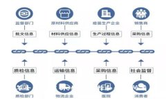 2023年全方位解析：如何选择和使用所有币钱包