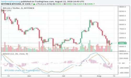 imToken钱包如何将ETH兑换为USDT的详细指南