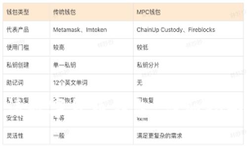 怎样申请数字货币钱包：详细指南与步骤