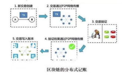 与关键词  
bac/bac比特币冷钱包下载