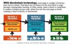比特派最新版软件特色设置详解