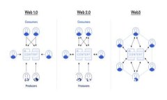 IM钱包与B特派的全面解析：选择适合您的加密货