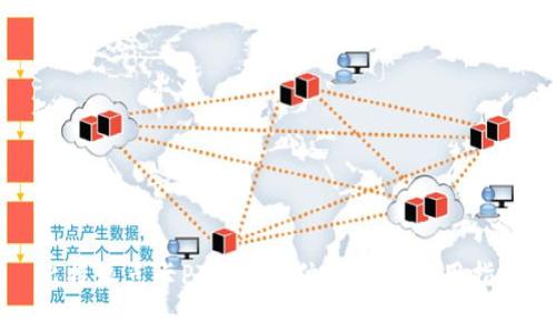 比特派点卡PTS：全方位解析与使用指南