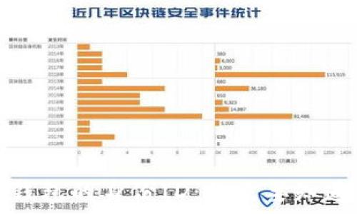  
比特币钱包的身份ID：你需要知道的一切