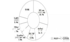如何设置BitKeep钱包节点