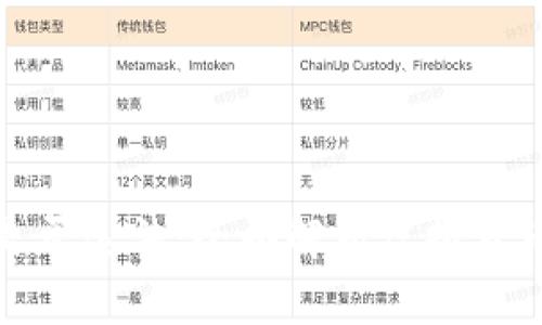 购买虚拟币是否违法：全面解析虚拟货币的法律风险