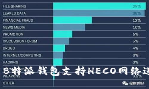 如何使用B特派钱包支持HECO网络进行交易？
