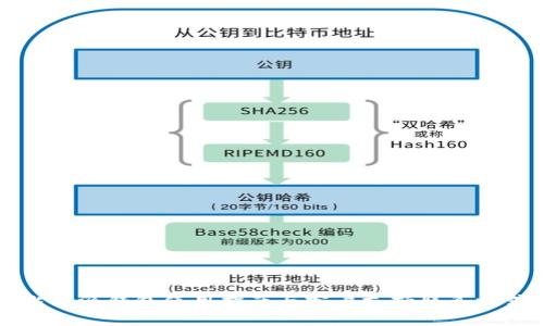 比特派钱包使用指南与客户支持联系方式