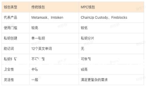 BitKeep钱包资金被盗的防范与应对措施
