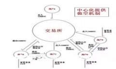 如何利用B特派安全出售游戏账号：详细指南
