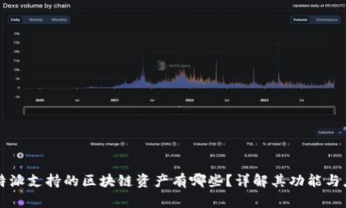 比特派支持的区块链资产有哪些？详解其功能与应用