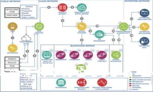 BitP与欧意哪个更安全？全面对比分析