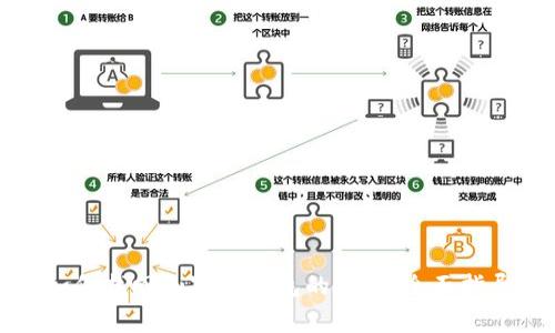 如何找回山寨币钱包的密码：全面指导