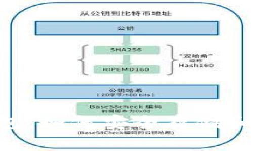 全面解析Ripple钱包：如何安全存储和管理你的数字资产