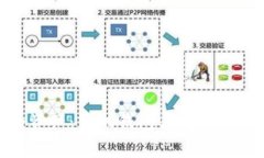 轻松管理您的资产：手机钱包与数字货币的完美