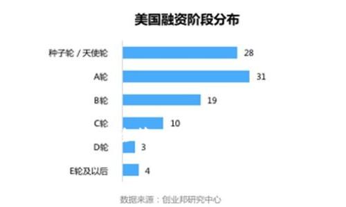 区链币钱包是什么意思

区块链钱包是加密货币管理的必备工具，它不仅提供了安全存储数字资产的功能，还承担着交易签名、资产接收、传输等重要职责。在这个信息时代，了解区块链钱包的定义、种类以及工作原理，甚至是如何使用，能够帮助我们更好地把握加密货币的脉动。下面我将详细介绍区块链钱包。

什么是区块链钱包
区块链钱包，简单来说，就是一个数字钱包，它允许用户存储、管理和操作他们的加密资产，比如比特币、以太坊等。与传统银行账户不同，区块链钱包使用户能够直接控制他们的资产，而不需要依赖中央机构的干预。钱包的一个关键功能是生成公钥和私钥，公钥允许他人向用户发送加密资产，而私钥则是用户访问和管理自己资产的“钥匙”。

区块链钱包的种类
区块链钱包大致可以分为三种主要类型：热钱包、冷钱包和纸钱包。每种钱包都有其独特的优缺点，在选择时需要根据使用需求和安全性来综合考虑。

h4热钱包/h4
热钱包是指与互联网连接的钱包，用户可以方便地进行加密货币的交易。热钱包通常由交易所、手机应用和桌面应用提供。由于其在线特性，热钱包的使用非常便捷，但相对来说安全性较低，容易受到黑客攻击。因此，适合频繁交易的小额用户使用。

h4冷钱包/h4
冷钱包是指不与互联网连接的钱包，用户通过离线方式进行资产存储和管理。冷钱包有硬件钱包和软件钱包等形式，相比热钱包，冷钱包提供了更高的安全性，适合长期持有大额资产的用户。然而，使用冷钱包可能会在交易时显得不够灵活。

h4纸钱包/h4
纸钱包则是将公钥和私钥打印在纸上的一种离线存储方式。这种方式使得用户的资产完全不易受到网络攻击，但同时也存在丢失或损毁的风险。纸钱包适合那些对加密资产有长期投资打算的用户，但需要谨慎保管。

区块链钱包的工作原理
区块链钱包的工作原理充满神秘感，但其实并不复杂。当用户创建一个钱包时，其实是生成了一对公钥和私钥。公钥就像是银行的账户号码，而私钥就像是取款的密码。

用户通过公钥将其地址分享给他人，这样他人就能够向该地址转账。而当用户进行交易时，他们需要使用自己的私钥对交易进行签名，确保交易的合法性和完整性。只有掌握私钥的人，才有权访问该地址上的资产。

如何选择合适的区块链钱包
选择合适的区块链钱包是保护资产安全的重中之重。首先，用户需要明确自己的需求：是需要频繁交易还是长期持有？其次，可以根据钱包的安全性、易用性和费用来进行选择。比如，如果是小额日常交易，热钱包或许就足够了；而如果是大额资产，冷钱包会更合适。

区块链钱包的安全性
区块链钱包的安全性是很多用户最为关心的问题。其实，无论是热钱包还是冷钱包，都没有绝对的安全性，用户的管理方式极大地影响着账户安全。一些基本的安全措施包括：

ul
li使用复杂的密码和两步验证/li
li定期备份钱包数据/li
li将资产分散存储在不同的钱包中/li
li定期更新钱包软件以防止安全漏洞/li
/ul

总结
综上所述，区块链钱包是加密货币爱好者必不可少的工具。理解其定义、种类和工作原理，可以帮助用户更好地保护和管理自己的数字资产。在使用过程中，务必安全第一，谨慎管理数字资产，才能在这个快速发展的区块链时代中立于不败之地。

区块链钱包, 热钱包, 冷钱包, 加密货币, 数字资产/guanjianci