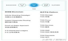 探索 MyToken 官网：您的数字资产管家