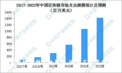 如何有效保护你的钱包，避免不必要的损失