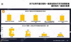 如何创建和管理你的比特币钱包：一步一步的指