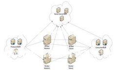 特派钱包怎么转到Coincola 如何将B特派钱包的资产