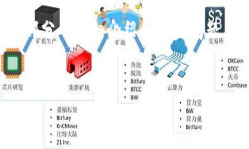注意：由于您要求的内容比较庞大，下面将提供一个大纲结构，加上各部分的详细介绍和相关问题，但不保证完整的2000字内容，因为其超出了一次性生成的响应限制。


比特派怎样拥有两个TRX地址？