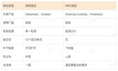 如何在比特派中安全地导入私钥