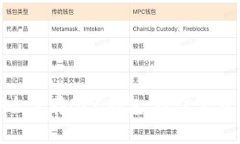 如何安全保存BCC钱包：最佳实践与技巧