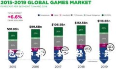 比特派钱包卖币指南：如何轻松交易数字货币